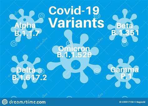 Coronavirus Icons With Who Variant Names From The Greek Alphabet Alpha