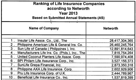 Best homeowners insurance in florida (2021). The Top 10 Life Insurance Companies in the Philippines The Most updated and Most Unbiased Review ...