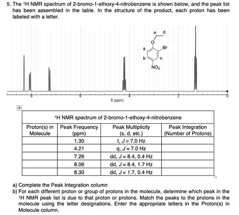 H Nmr Table