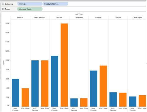 How To Use Tableau Dimensions And Measures