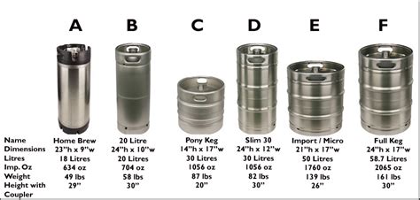 Stainless Beer Keg Dimensions Standardised In The Uk Mig Welding Forum