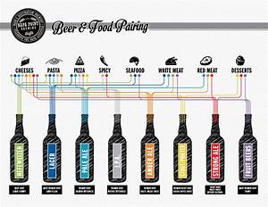 Napa Point Brewing Launches And Food Pairing Chart Brewbound