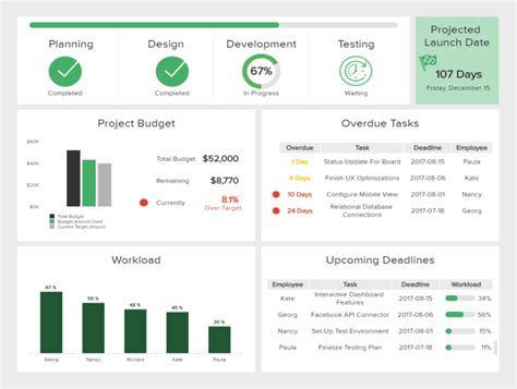 It Dashboards Templates And Examples For Effective It Management Within