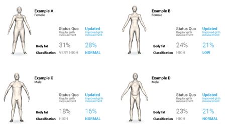 Body Fat Percentage Comparison Chart My Xxx Hot Girl