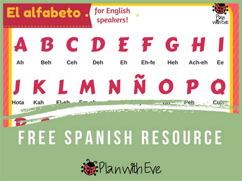 Spanish Alphabet El Alfabeto For English Speakers Free Spanish