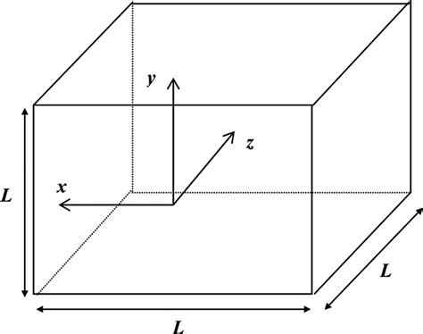 Schematic Of A Three Dimensional Cube Download Scientific Diagram