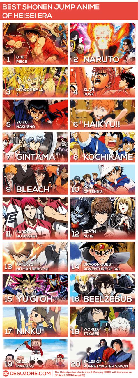 Top 20 Best Shonen Jump Anime Of Heisei Era Desuzone