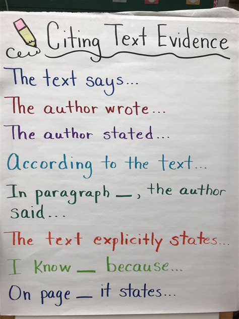 Pin By Susan Gallacci On My Reading Anchor Charts Citing Text
