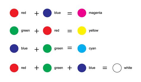 Additive Colors Explained 2022 • Colors Explained