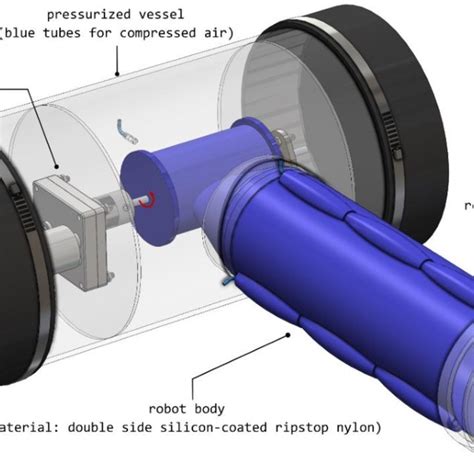 Example Of The Concept Of A Soft Growing Robot That Achieves Enhanced