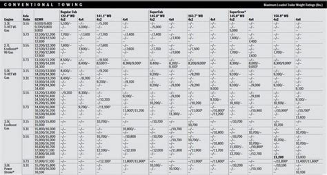 Jeep Cherokee Towing Capacity Chart