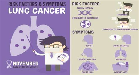 Lung Cancer Symptoms