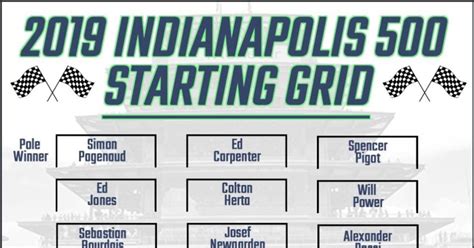 2019 Printable Indy 500 Starting Grid And Lineup Theduel
