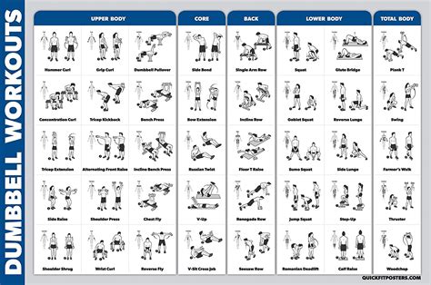 Free Printable Dumbbell Workout Charts Eoua Blog