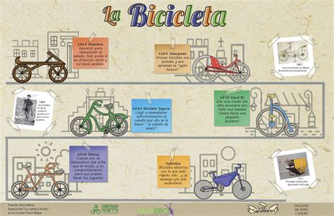 Con el paso del tiempo la bicicleta comenzó a despertar un interés social en los años 60 y 70. ¿Sabes el origen del Día Mundial de la Bici?