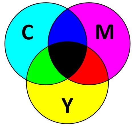 Cmyk это Что такое Cmyk