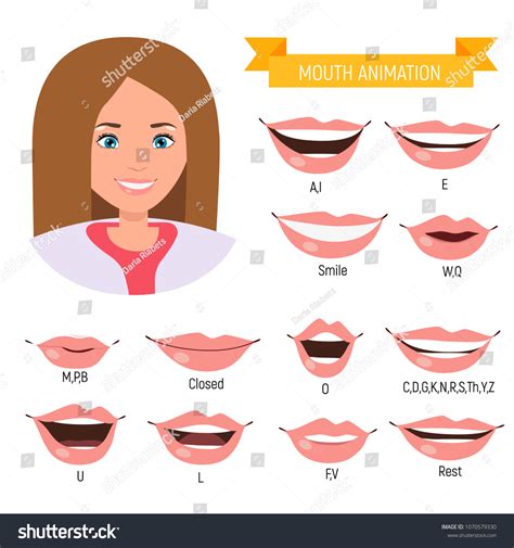 Female Mouth Animation Phoneme Mouth Chart Vetor Stock Livre De