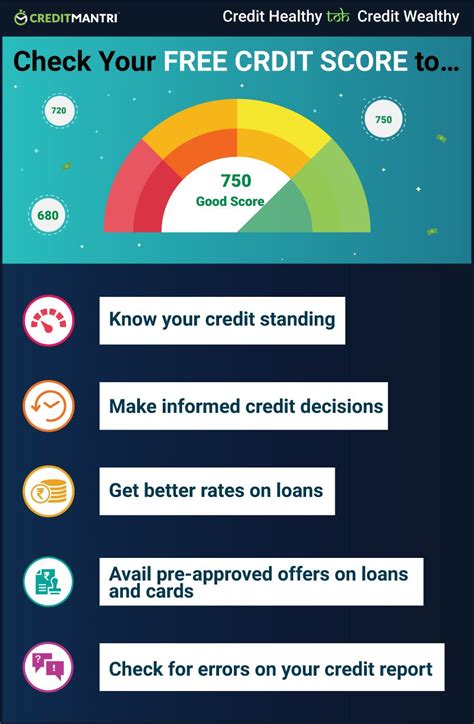 Read your ccris report imoney? FREE Credit Score Check in India - Get Credit Report online