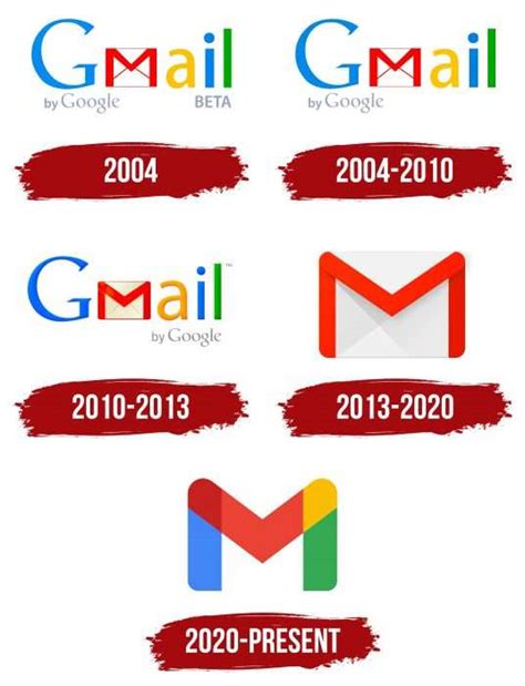 Gmail Logo Symbol Meaning History Png