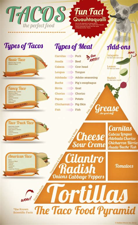 Don't let the unfamiliar names deter you. Pin by Bear . on Food | Mexican food recipes, Perfect ...