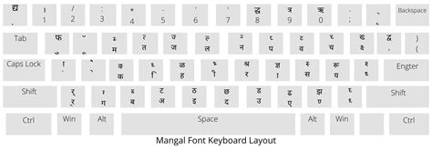 Mangal Font Hindi Typing Keyboard
