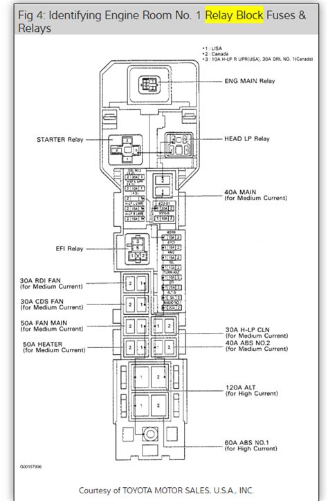 Fuse box location and diagrams: 2003 Lexus Ls430 Fuse Diagram - Wiring Diagram Schemas