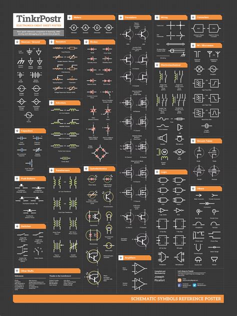 Tinkrpostr Electronics Schematic Symbols Reference Cheat Sheet Poster