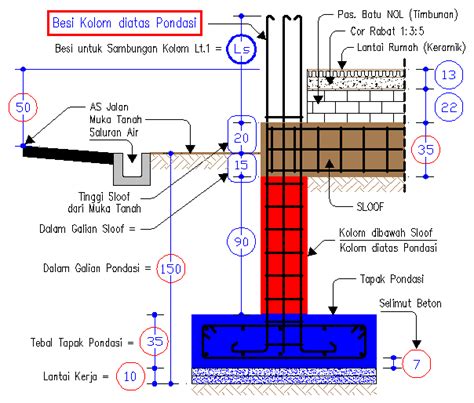 Cara Menghitung Panjang Besi Kolom Pedestal Pada Pondasi Tapak Konstruksi Sipil