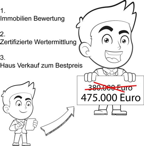 Haus verkaufen das ei­ge­ne haus zu ver­kau­fen ist ein ein­schnei­den­der schritt: Haus-verkauf-immobilienbewertung-und-wertermitlung-haus ...