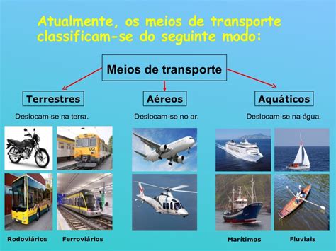 A Evolução Dos Meios De Transportes