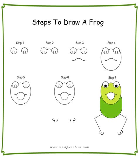 How To Draw A Frog For Kids Step By Step Tutorial