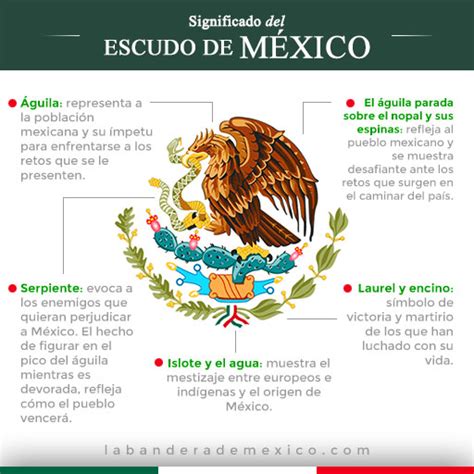 Nacional Escudo De Mexico México Escudo De Armas De México