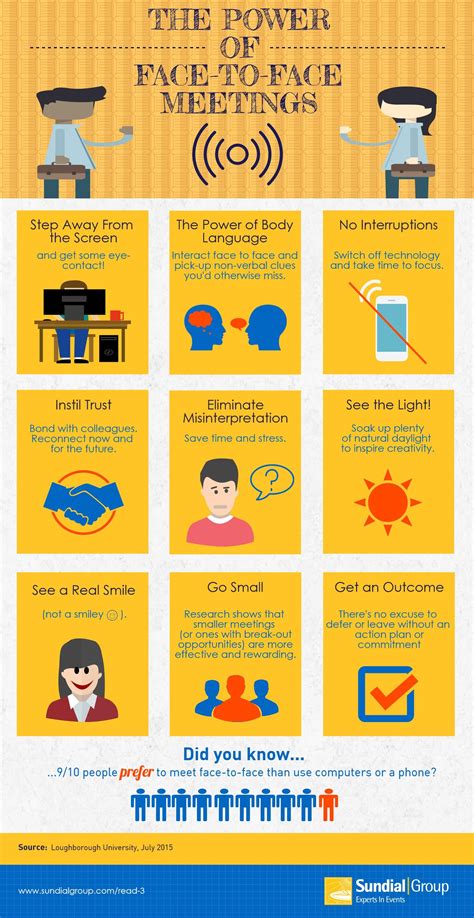 Infographic The Power Of Face To Face Meetings Infographic Power Face