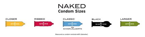 Condom Size Guide Find Your Fit