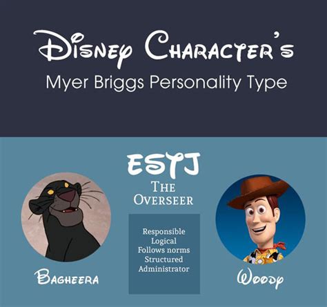 Myers Briggs Personality Types Of Disney Characters
