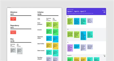 Creating A Sprint Planning Board Template For Your Team On Figma By