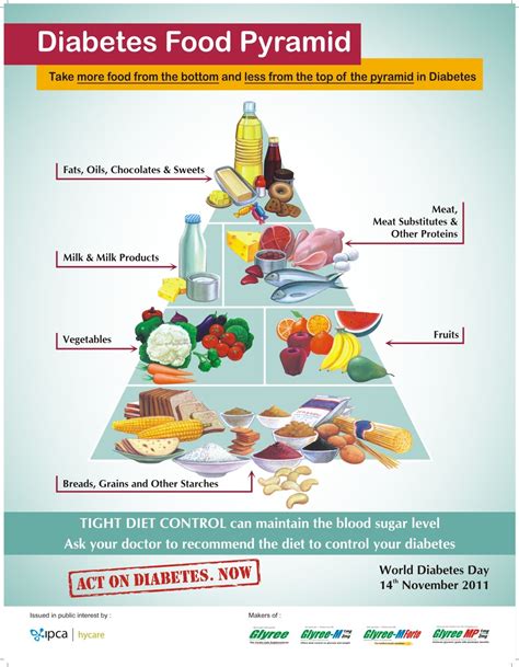 Food Pyramid For Diabetic