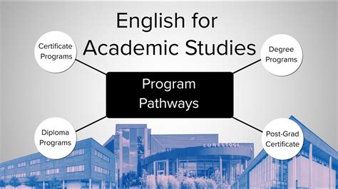 English For Academic Studies Pathways To Your Success Youtube