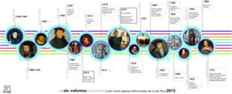 Linea Del Tiempo De La Etapas De La AdministraciÓn Randy Gastelum 6