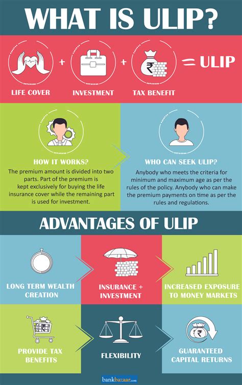ULIPs: Compare Best ULIP Plans In India