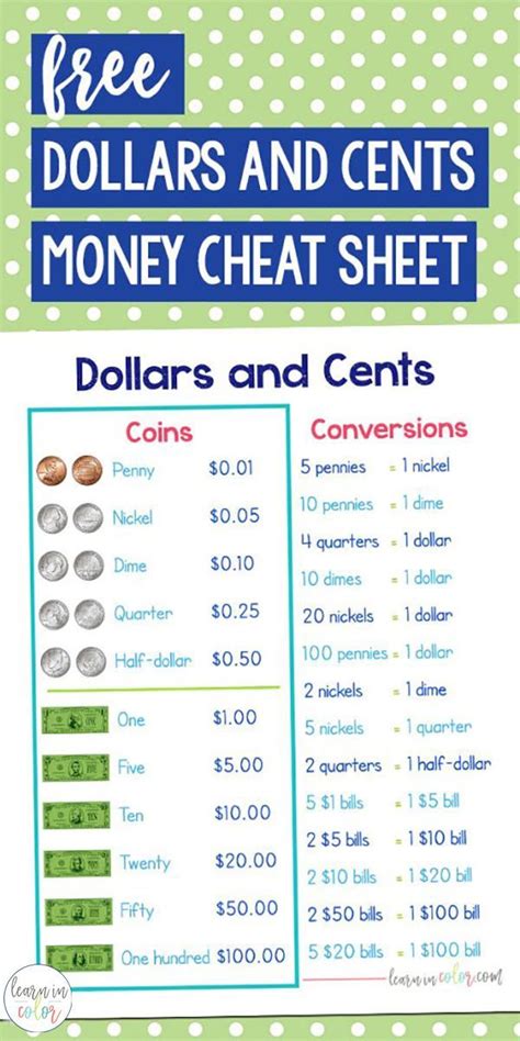 Currency Converter Cheat Sheet Printable