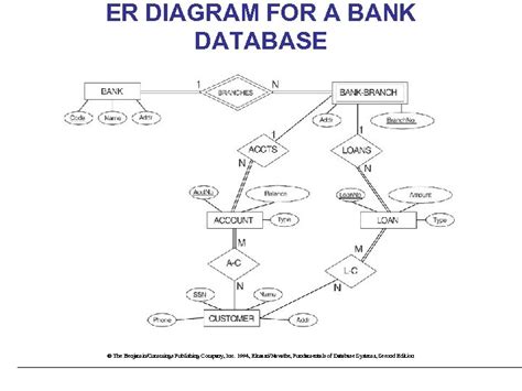 Er Diagram Bank Steve Gambaran