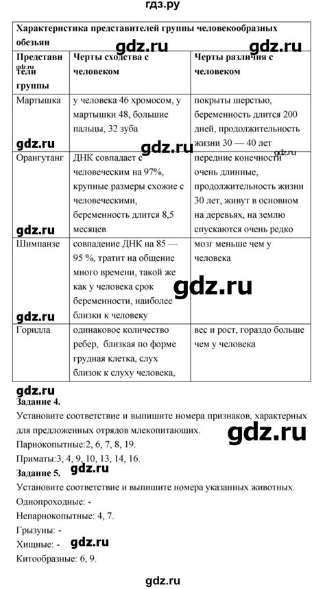 Биология рт параграф 2. Биология 5 класс параграф 4. Биология 6 класс учебник сивоглазов. Биология 7 класс 56 параграф. Биология 5 класс параграф.