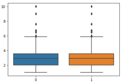 Python Side By Side Boxplot With Multiple Pandas Data Vrogue Co