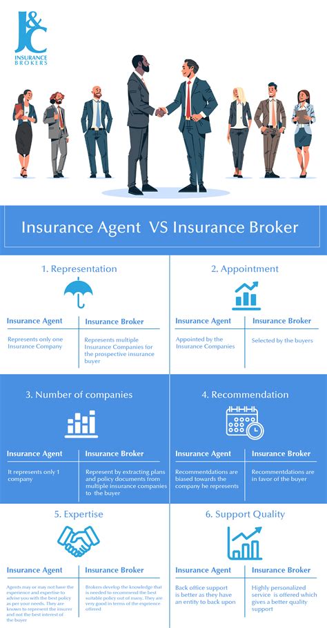 Selective proposes to save members/customers an average of $719 when compared to other insurance providers. J&C Insurance Now Officially Operates As Insurance Brokers!