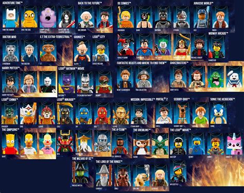 Lego Dimensions Characters By Loldisney On Deviantart Lego