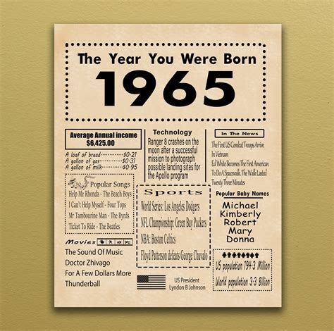 1965 Printable Birthday Poster Back In 1965 Birthday T Digital Poster The Year You Were Born