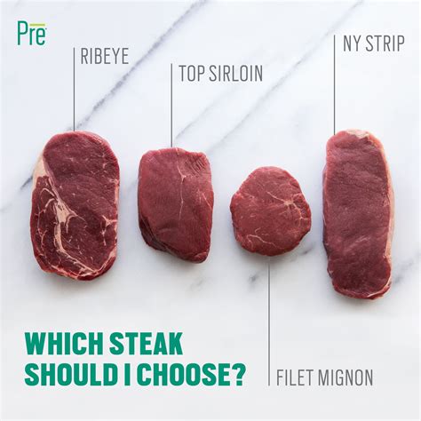 what is the difference between ribeye and tenderloin steak [2022] qaqooking wiki
