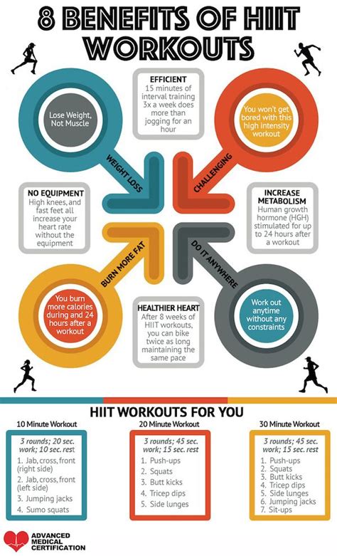 Staying Healthy And Active Benefits Of Hiit Workouts Hiit Benefits Hiit Workout Hiit