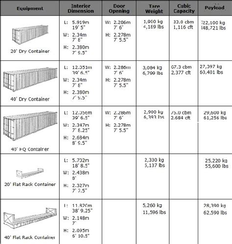 20 Foot Iso Container Dimensions Rutrackerlol